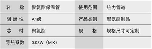 阿勒泰预制直埋保温管生产厂家产品参数