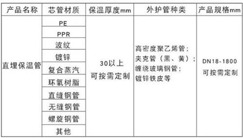 阿勒泰聚氨酯直埋保温管加工产品材质